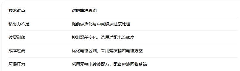技術(shù)難點與解決方向.png